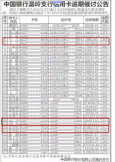 奇台县信用卡逾期