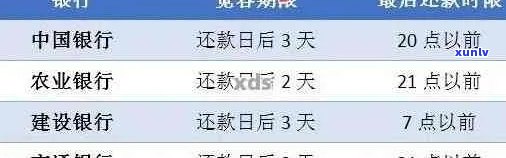 如何查询信用卡逾期还款的详细时间记录？了解逾期罚息、修复信用等关键步骤