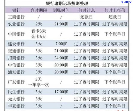 如何查询信用卡逾期还款的详细时间记录？了解逾期罚息、修复信用等关键步骤