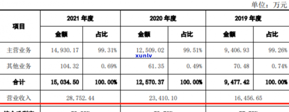 逾期的信用卡怎么查询应还账款明细与记录及金额