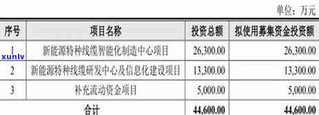 逾期的信用卡怎么查询应还账款明细与记录及金额