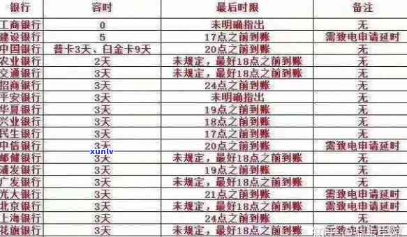 信用卡逾期查询策略：如何确定逾期时间并及时处理？