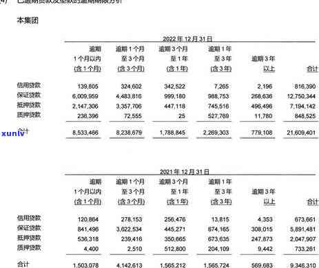 张家口信用卡逾期3天：可能的影响、解决办法及如何避免逾期