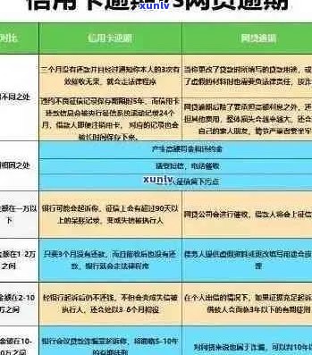 信用卡逾期还款全攻略：了解逾期原因、后果及应对措，避免影响信用记录