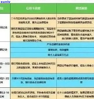 如何将信用卡逾期漂白：消除记录、还款策略与利息谈判