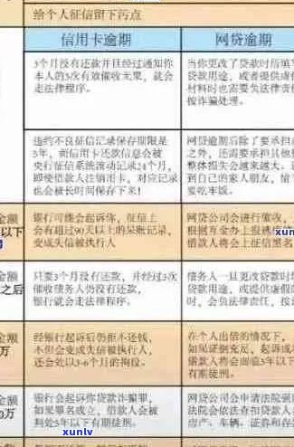 如何将信用卡逾期漂白：消除记录、还款策略与利息谈判