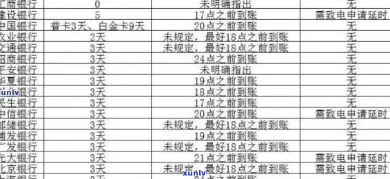 信用卡逾期还款时间界定：多久算违法？