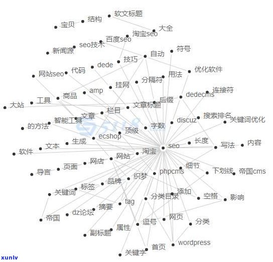 好的，请问您想让我帮您写什么样的新标题呢？可以告诉我关键词吗？