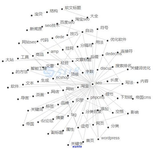 好的，请问您想让我帮您写什么样的新标题呢？可以告诉我关键词吗？