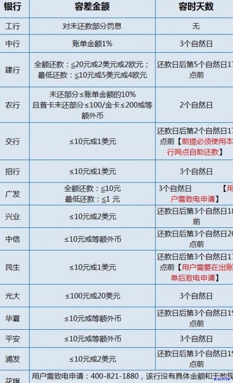 房贷信用卡逾期后果，已经办了房贷后信用卡逾期怎么办？