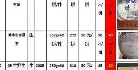 陈道峰普洱茶价格表大全(古树茶、生普洱、熟普洱、名山普洱、收藏级普洱)