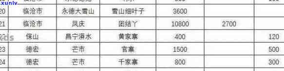 2023年普洱茶各系列价格大全：古树普洱茶一览及解析