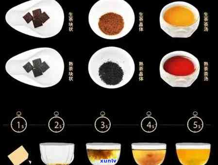 了解普洱茶膏价格：一盒冷泡普洱茶膏的市场价是多少？