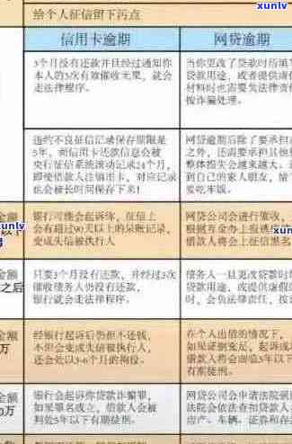 招商银行信用卡逾期问题解决指南：如何应对、影响与挽救措