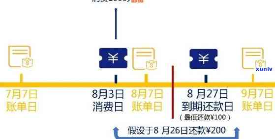 如何知道信用卡是否逾期还款成功：7种 *** 判断信用卡还款状态