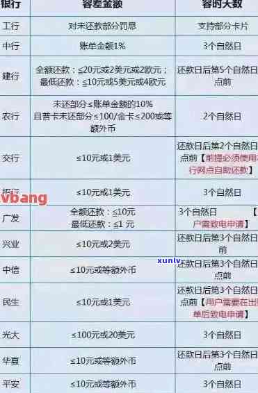 如何知道信用卡是否逾期还款成功：7种 *** 判断信用卡还款状态