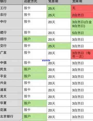 信用卡逾期记录消除时间：多久可以销户？