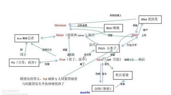 《山有枢》全剧故事梗概，剧情介绍，人物关系，观后感，影评等。