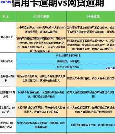 信用卡逾期6万后果