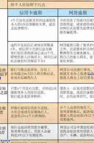 信用卡逾期问题全解析：原因、影响及解决 *** 一网打尽！