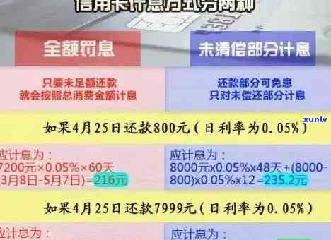 逾期的信用卡利息怎么算：完整公式与费用解读