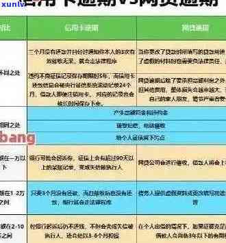 逾期90天内信用卡账户的欠款处理及应收利息详细解析