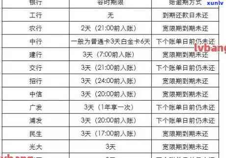 光大信用卡逾期记录消除策略：维护与重建指南