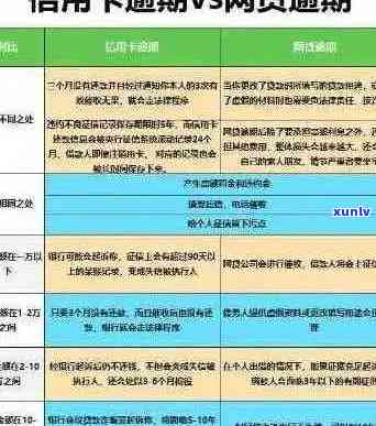 信用卡申请：逾期还款如何影响您的信用评分和批准机会？