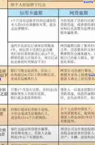 信用卡逾期的影响全方位解析：如何避免信用受损、利息累积与罚款产生