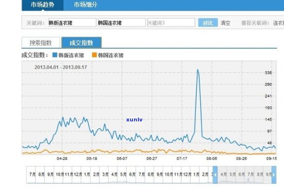 好的，请问您有哪些关键词呢？这些关键词将有助于我为您生成一个新标题。