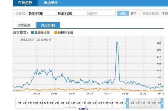 好的，请问您有哪些关键词呢？这些关键词将有助于我为您生成一个新标题。