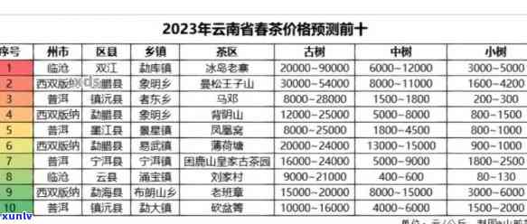 2023年糯香普洱茶十大排名榜：品质与口感的完美结合