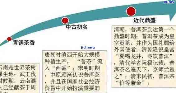 '雀普洱茶的由来与传说：一历、文化与味道的交织'