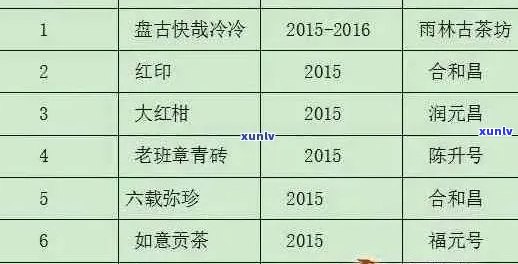 廷坊普洱茶专卖店：优质普洱茶品种、价格、购买渠道、品鉴 *** 一应俱全