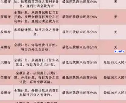 新 龙江银行信用卡逾期利息高，有什么办法可以降低或者减免？