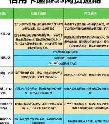 信用卡逾期多久联系单位有影响：工作日、黑名单、起诉书及网上通缉全解析