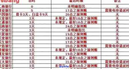 农行信用卡逾期哪儿看账单记录及明细信息，2021年新法规怎么查？