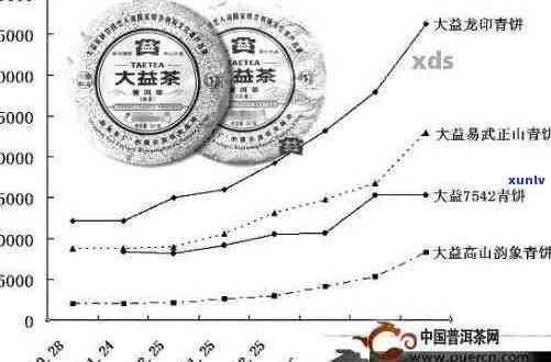 勐海茶区普洱茶收藏价值分析：历、品质与市场趋势