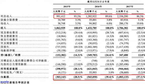 信用卡逾期司法备案多久解除