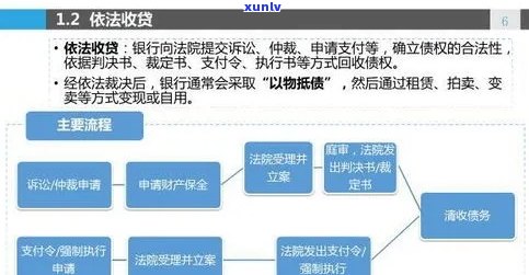 信用卡逾期后的法律救赎：司法备案的实际效用与操作指南