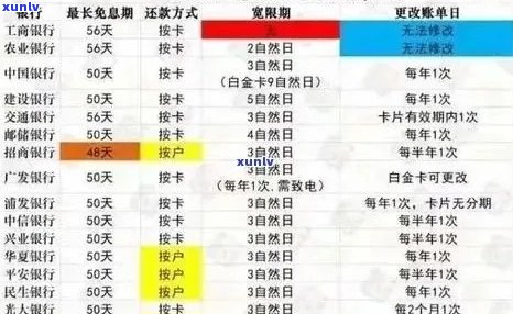 信用卡逾期半年后还清，信用记录是否恢复以及何时能再次使用？