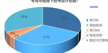 信用报告有信用卡逾期：影响就业与贷款吗？