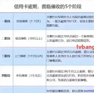 信用卡逾期问题解决方案： *** 、利息计算、逾期影响及如何避免