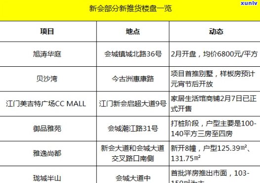 新会天马一号价格表-新会天马产区楼盘及餐厅联系 *** 