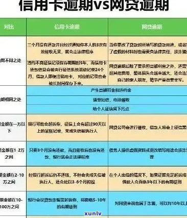 2020年下半年信用卡逾期政策调整：8月份的新规定和影响