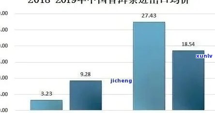 龙润普洱茶的投资价值与市场前景分析：能否升值？