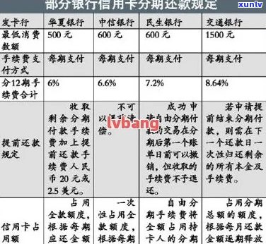 欠信用卡分期-欠信用卡分期好还是不分期好