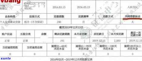 白城市逾期信用卡客户名单 - 全面解析逾期情况与处理策略