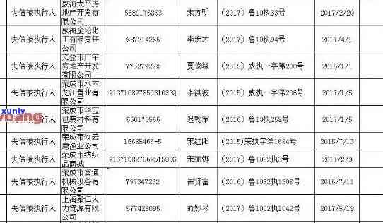 白城市信用卡逾期人员名单公示 - 全面解决用户关注的逾期问题