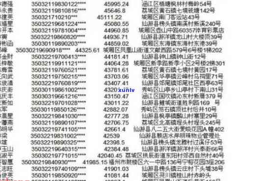 白城市信用卡逾期人员名单公示 - 全面解决用户关注的逾期问题